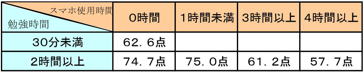 sumaho