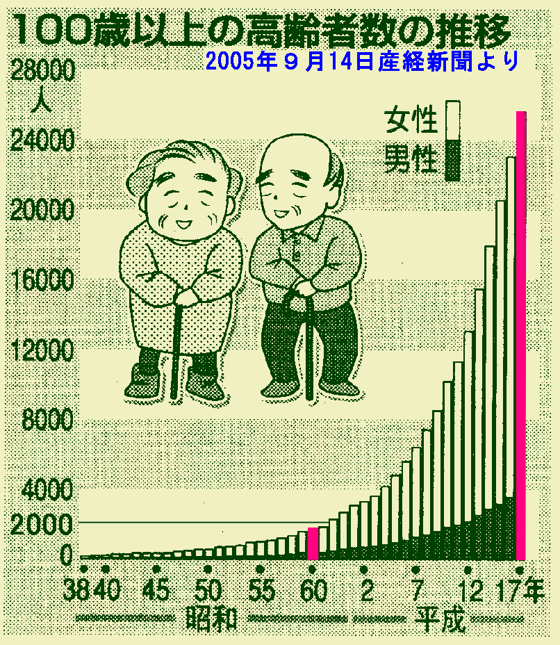 100ˈȏ̍Ґڂ̃Ot