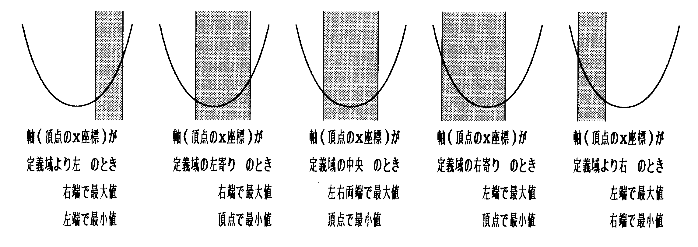 ̏ꍇ